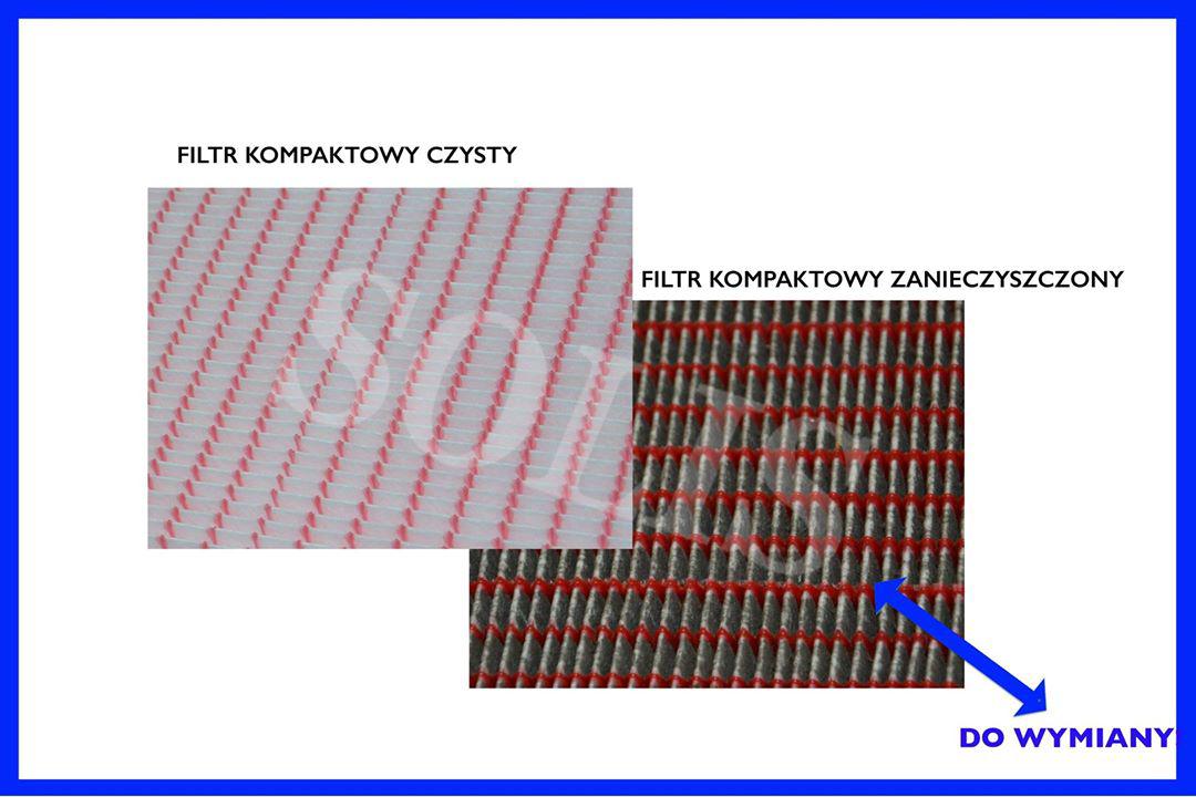 Dlaczego filtr jest ważny?